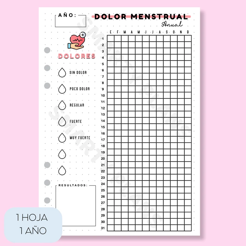Hoja Anual - Dolor Menstrual